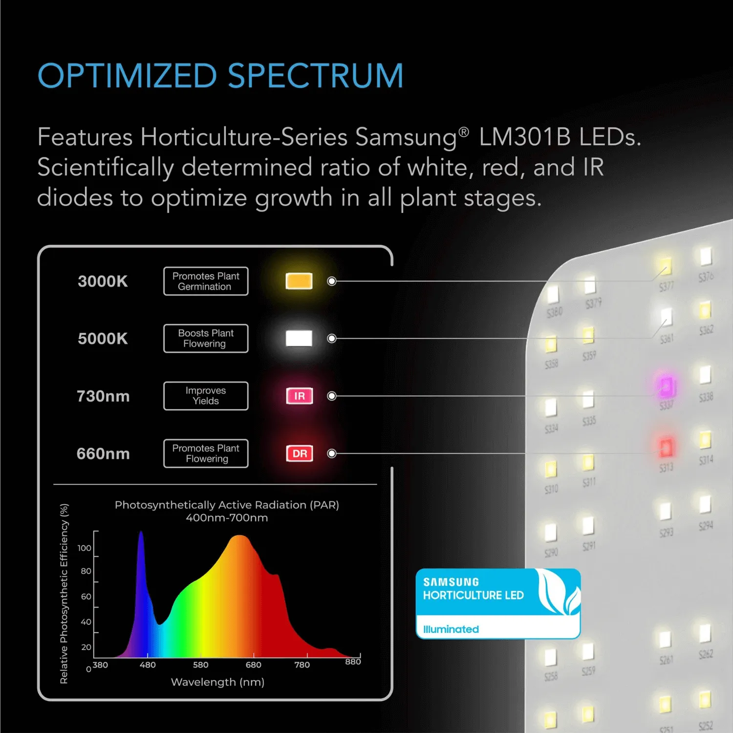 AC Infinity IONBOARD S22, Full Spectrum LED Grow Light 100W, Samsung LM301B, 2x2 Ft. Coverage