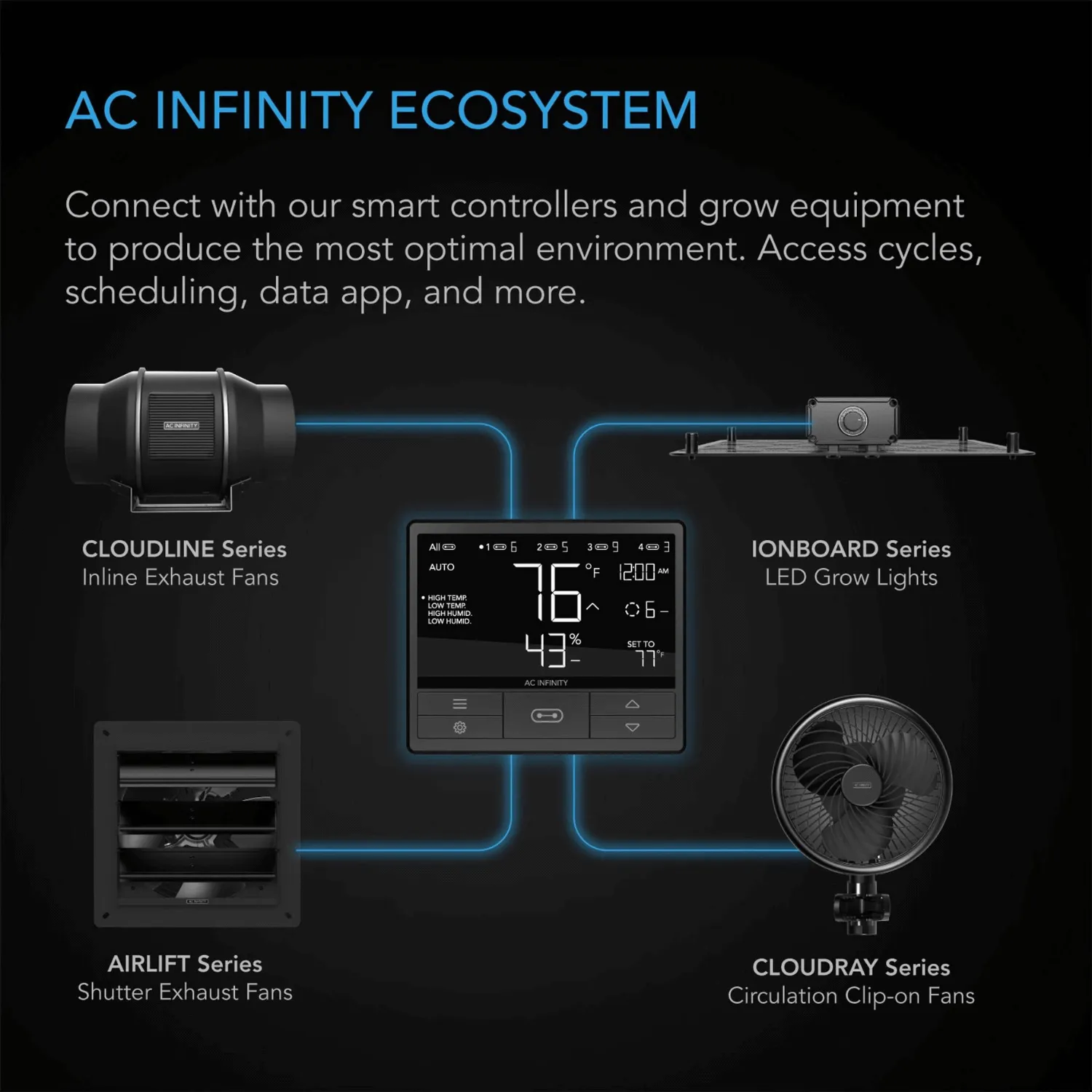 AC Infinity IONBOARD S22, Full Spectrum LED Grow Light 100W, Samsung LM301B, 2x2 Ft. Coverage