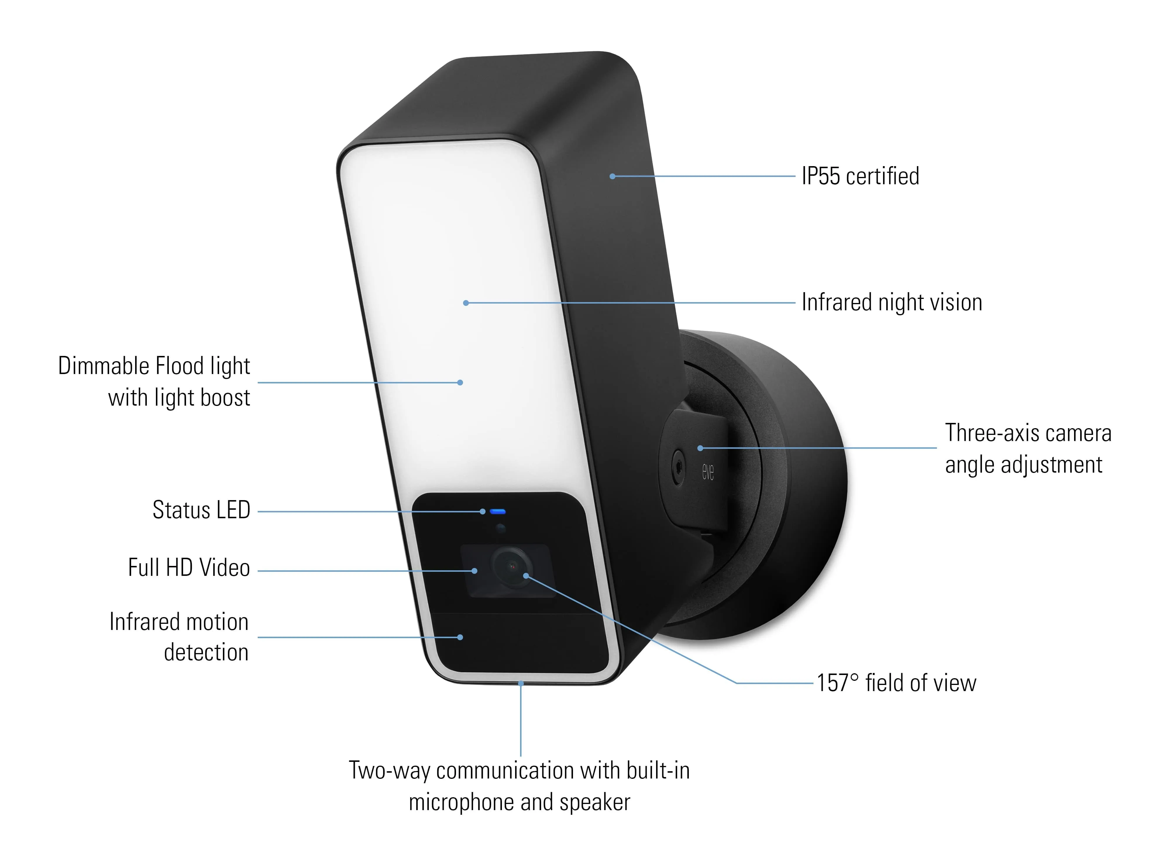 Eve Outdoor Cam Secure floodlight camera with Apple HomeKit Secure Video technology