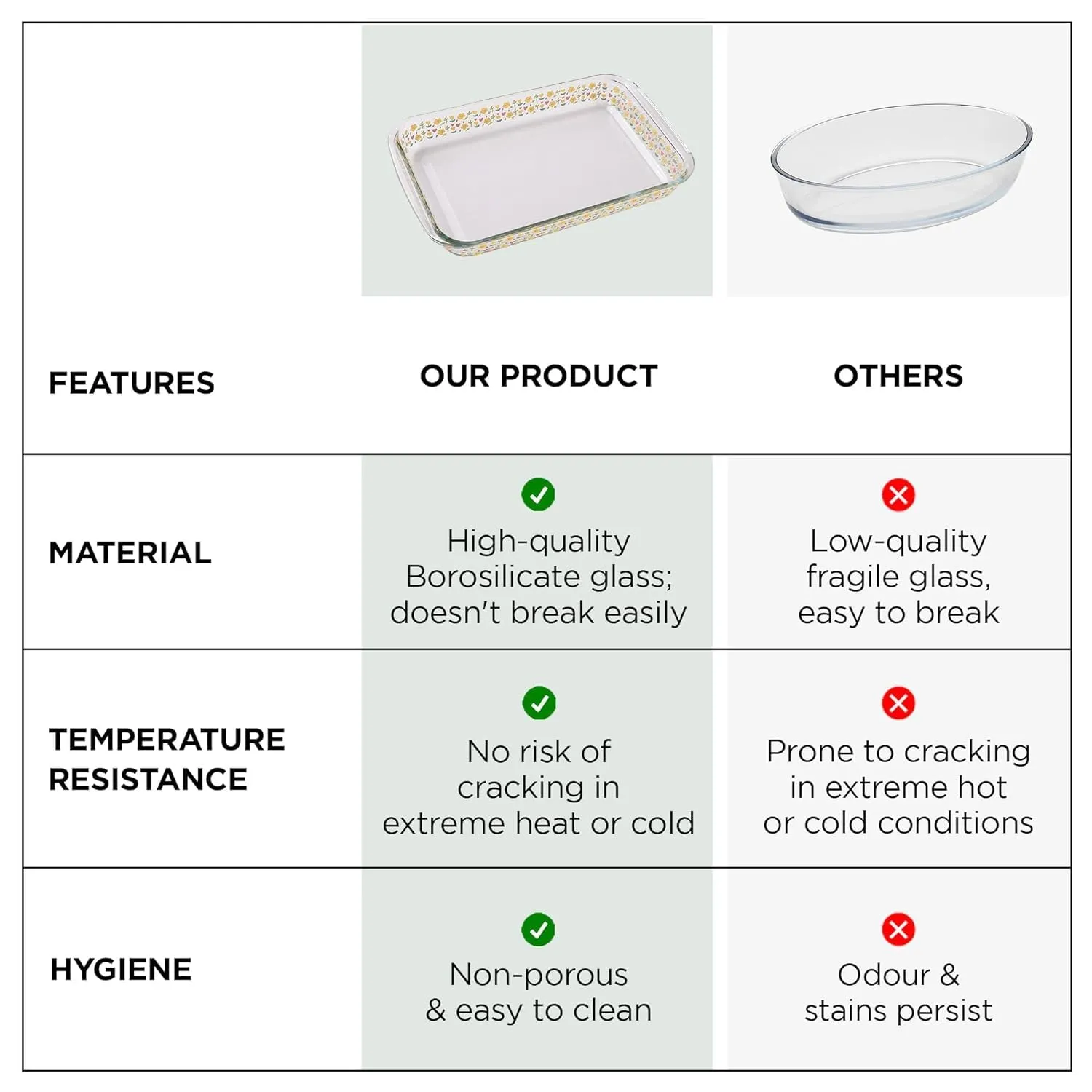 Homestic 1000 ml Borosilicate Printed Glass Baking Tray | Transparent Microwave Oven Safe Utensils | Rectangular Bread Moulds for Baking | Dishwasher Safe | Multipurpose use Serving Tray